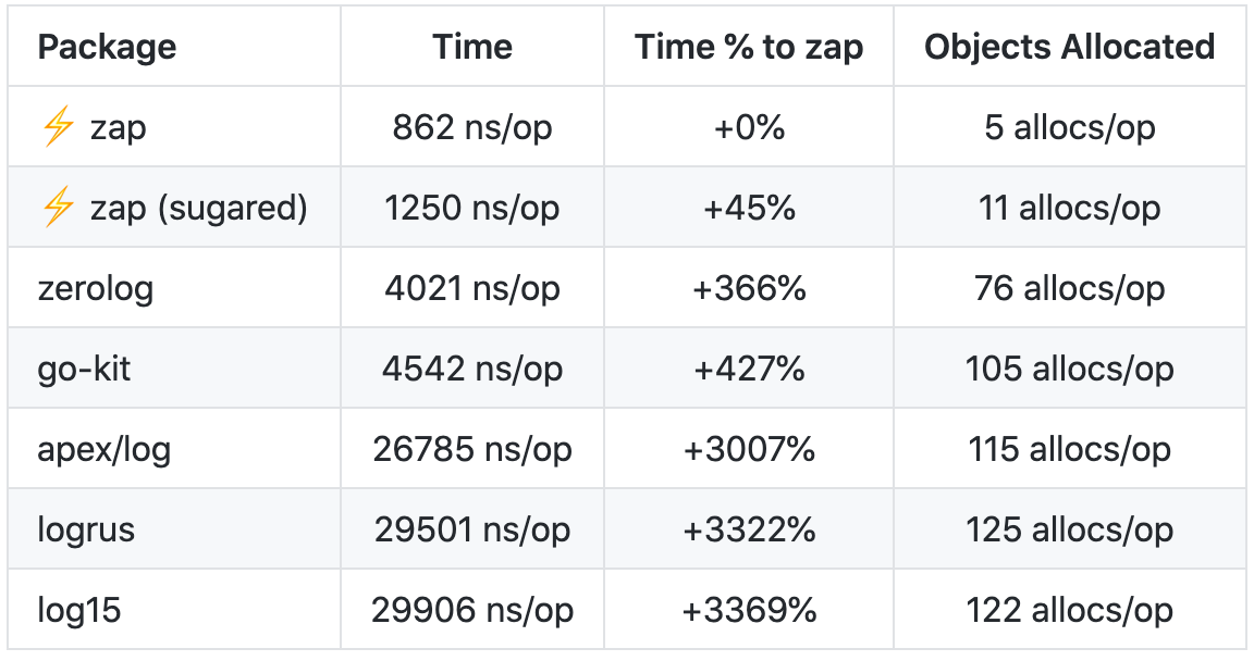 Baixar WhatsApp GB Para Android
