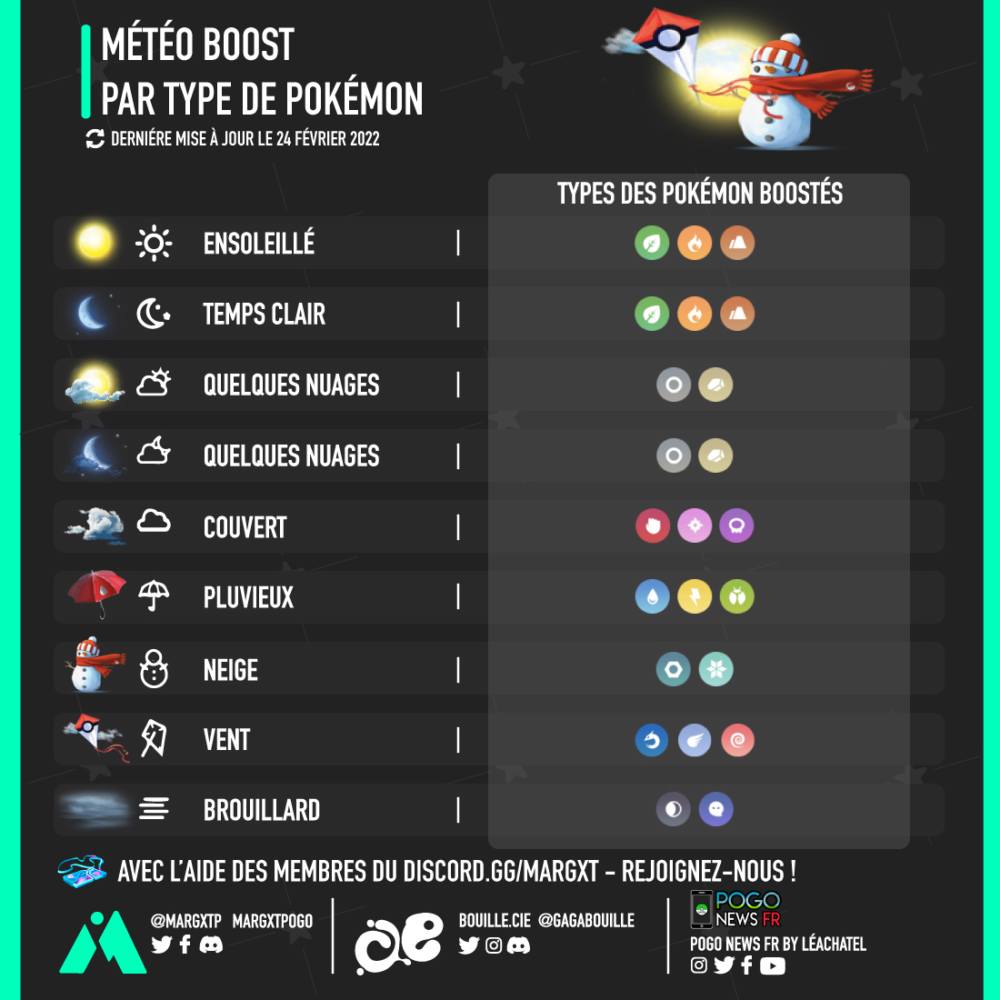 Baixar GB WhatsApp Atualizado 2024
